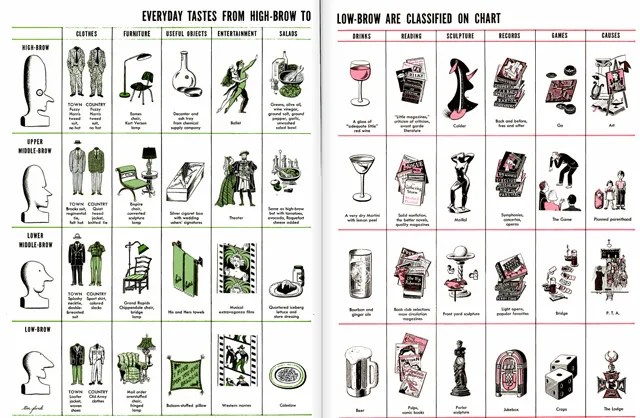 Education, Ease, and the Elites